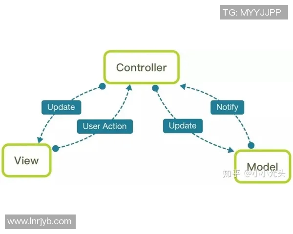 独家解析LNG行业团队协作模式的异同与发展趋势