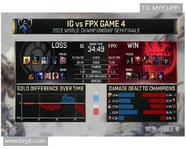 英雄联盟专题深度解析FPX战队的比赛经验与战术策略