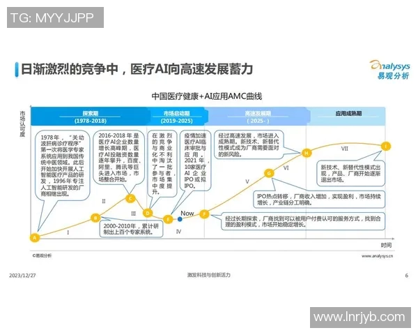 医疗设备创新与发展趋势分析：推动健康产业升级的关键因素